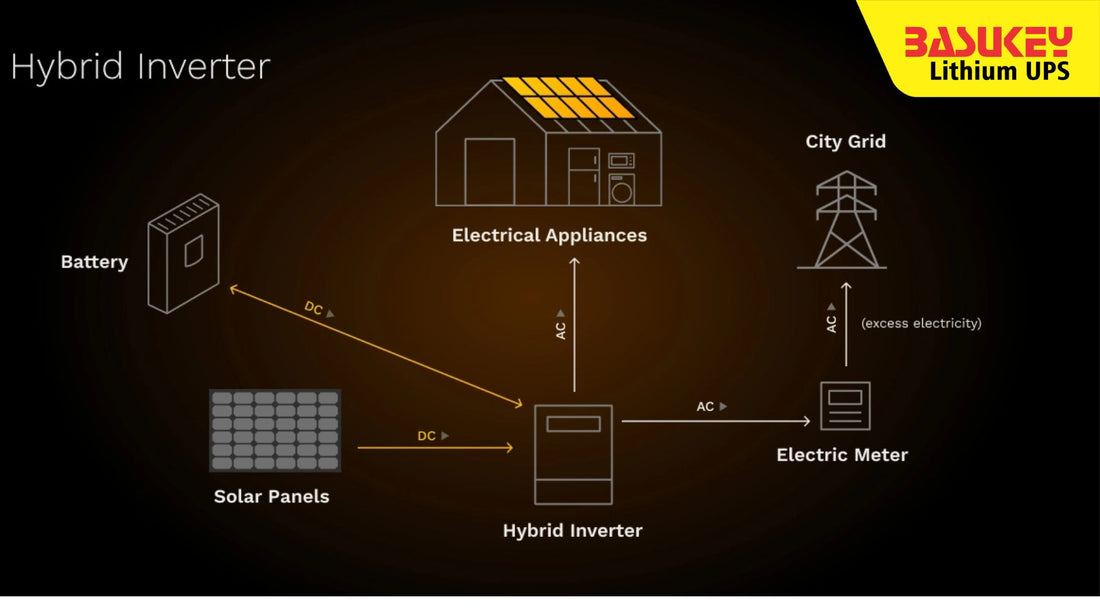 What Are Hybrid Inverter Systems and How Do They Work?
