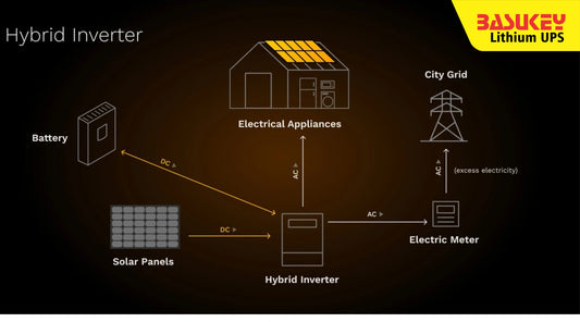 What Are Hybrid Inverter Systems and How Do They Work?