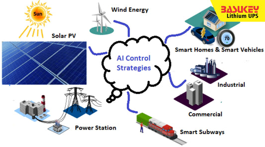 AI-Based Power Surge Prediction: Protecting Appliances with Smart Inverters