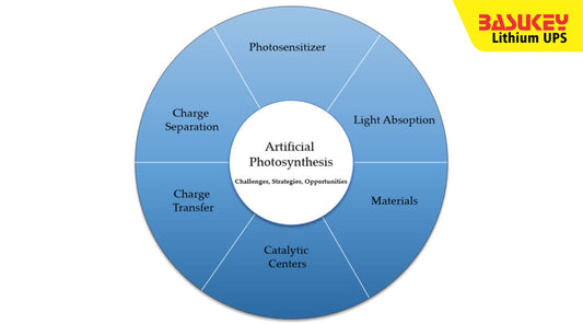 How Artificial Photosynthesis Could Replace Traditional Batteries
