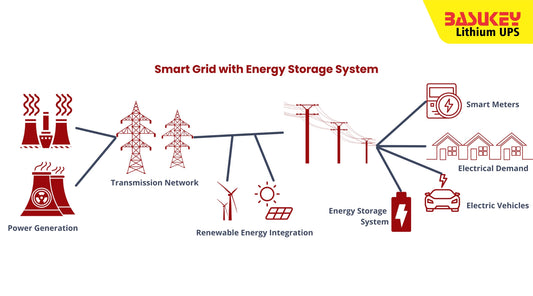 How Smart Cities Use Energy Storage for Grid Stability