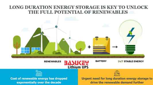 The Silent Guardian: How Lithium UPS Is Reinventing Backup Power