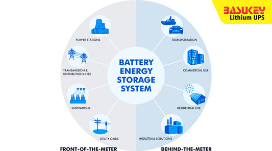 Incentivizing the Upgrade: Smart Lithium over Lead-Acid UPS