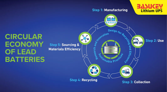 Why the Circular Economy in Battery Recycling is the Next Big Thing