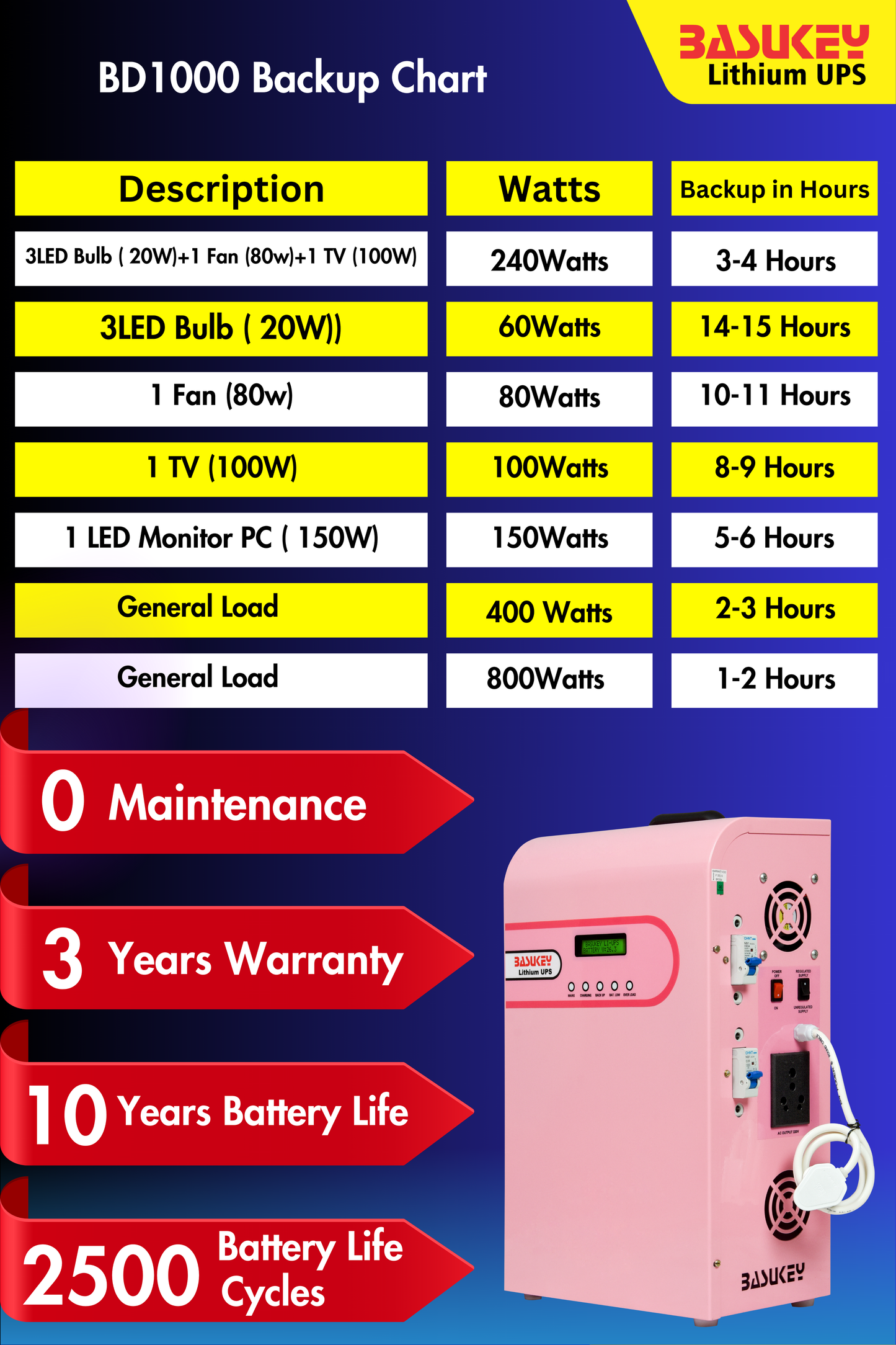Basukey Lithium UPS BD1000 1Kva