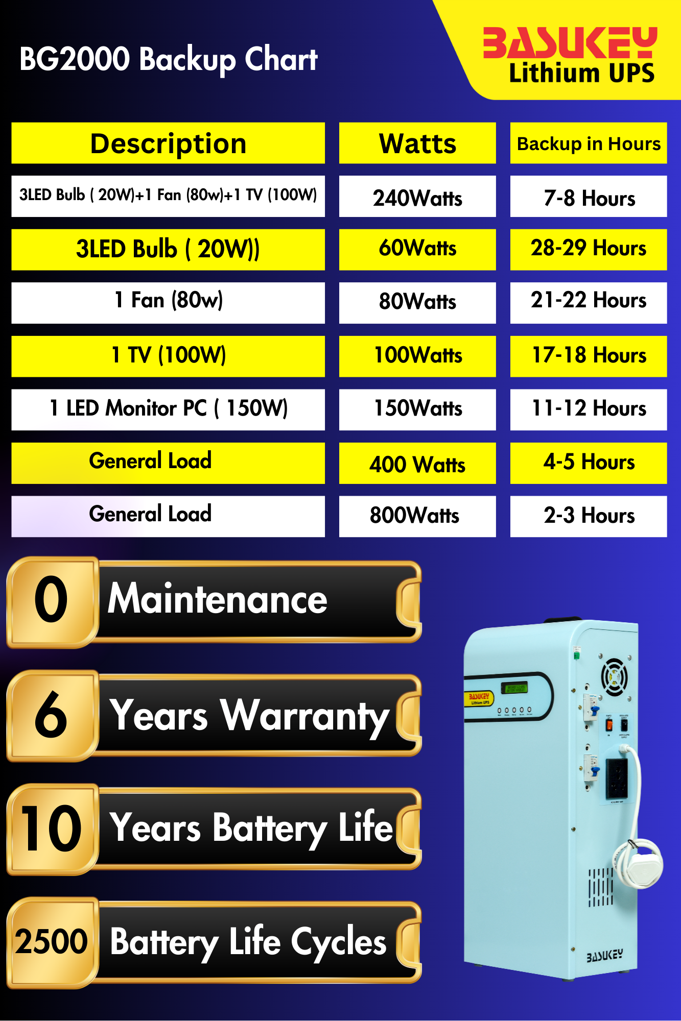 Basukey Lithium UPS BG2000 2kva