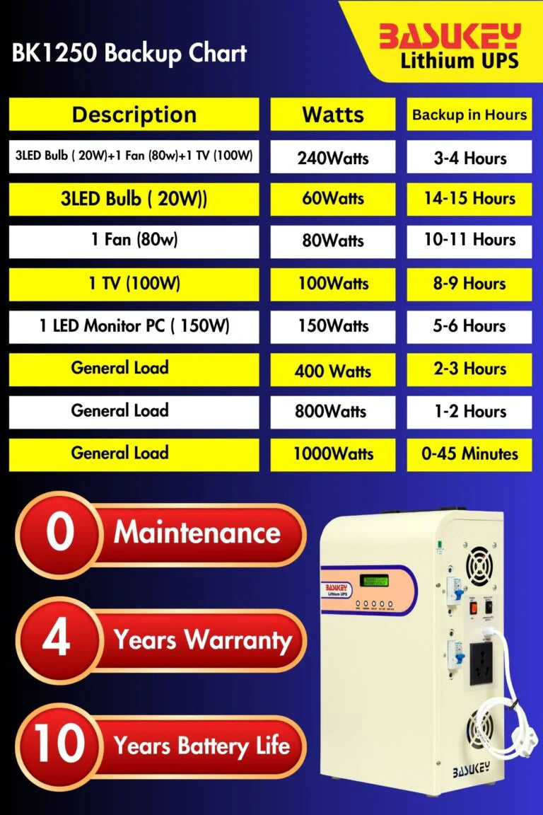 Basukey Lithium UPS BK1250 1250Va 1.25Kva