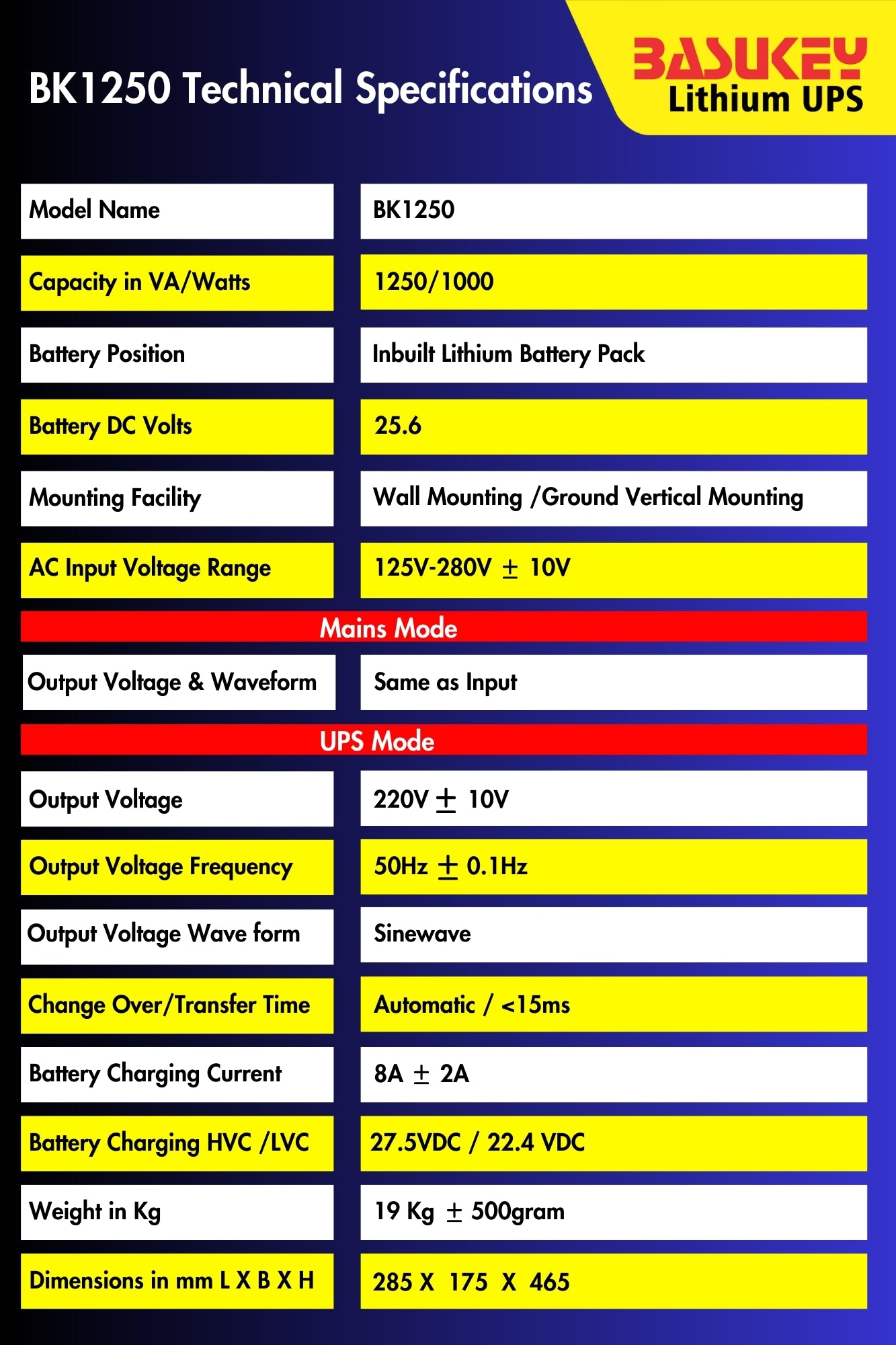 Basukey Lithium UPS BDC1250,1250Va