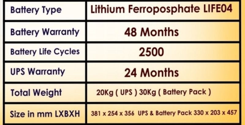Basukey Lithium UPS BK3000 & BLF4000