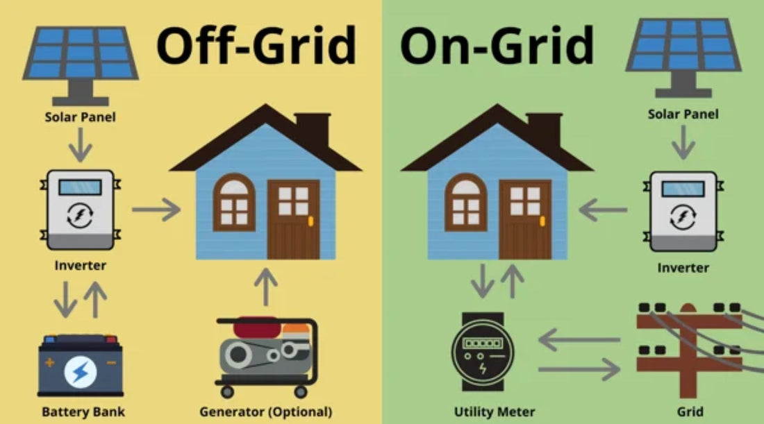 Emergency Power Solutions for Remote and Off-Grid Areas