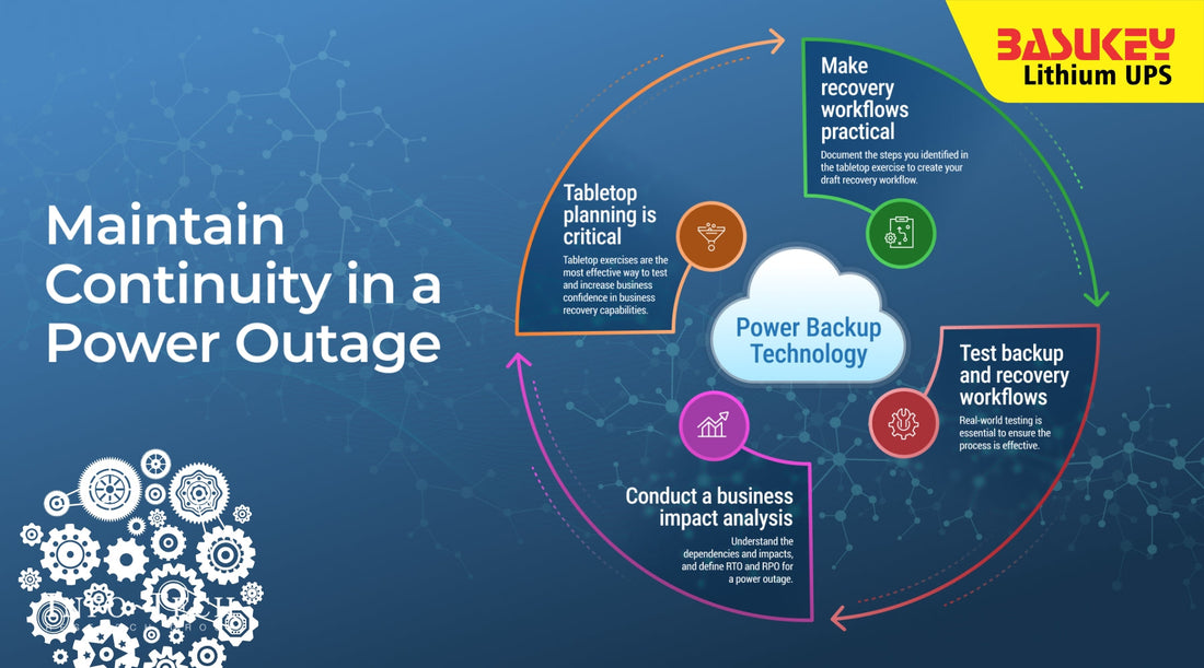 How Backup Power Systems Protect Businesses During Outages