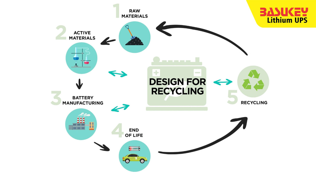 How Lithium-ion Batteries Are Transforming UPS Performance and Sustainability