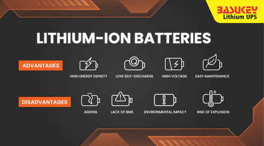 Powering the Future: The Advantages of Lithium UPS and Batteries