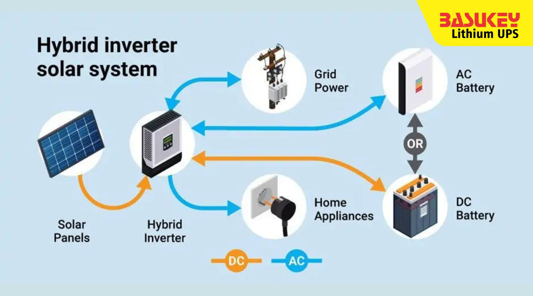 The Smart Power Backup Strategy: Choosing the Right UPS Battery