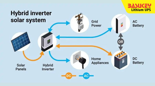 The Smart Power Backup Strategy: Choosing the Right UPS Battery