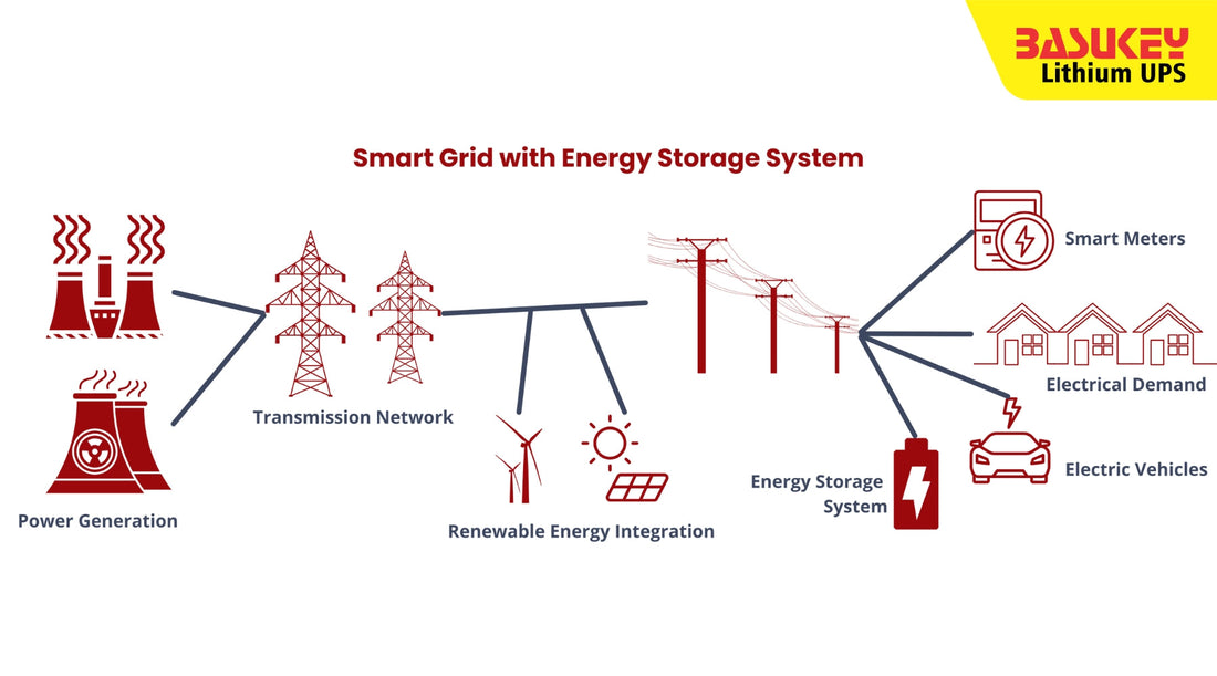 How Smart Cities Use Energy Storage for Grid Stability
