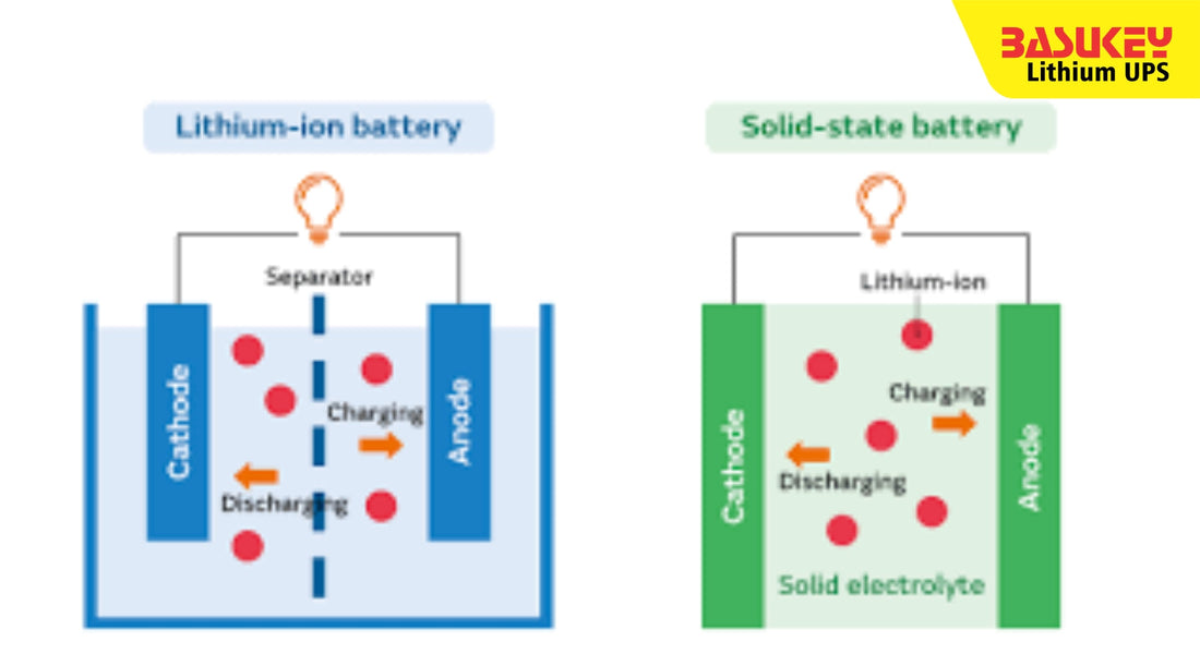 Solid-State Batteries vs. Lithium-Ion: The Future of Energy Storage