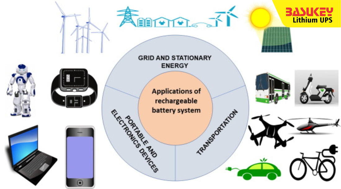 Faster, Smarter, Longer: The Hidden Strength of Lithium UPS Batteries