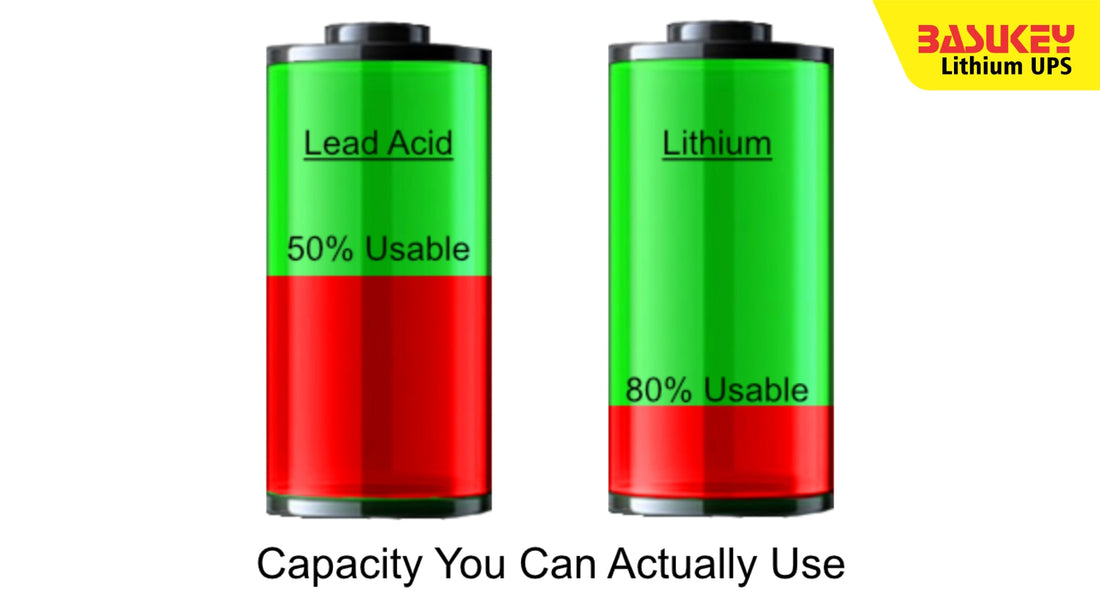 Lithium vs. Lead-Acid UPS: Which One is Right for You?