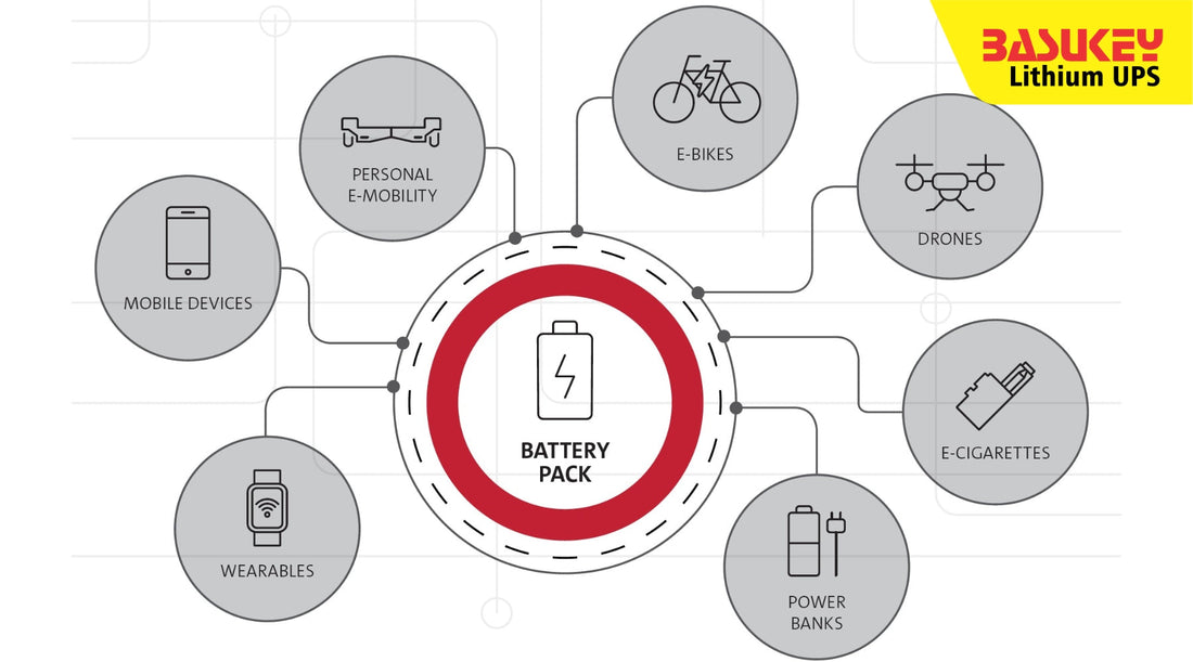 The Future of Power Protection: Smart UPS with Lithium Technology
