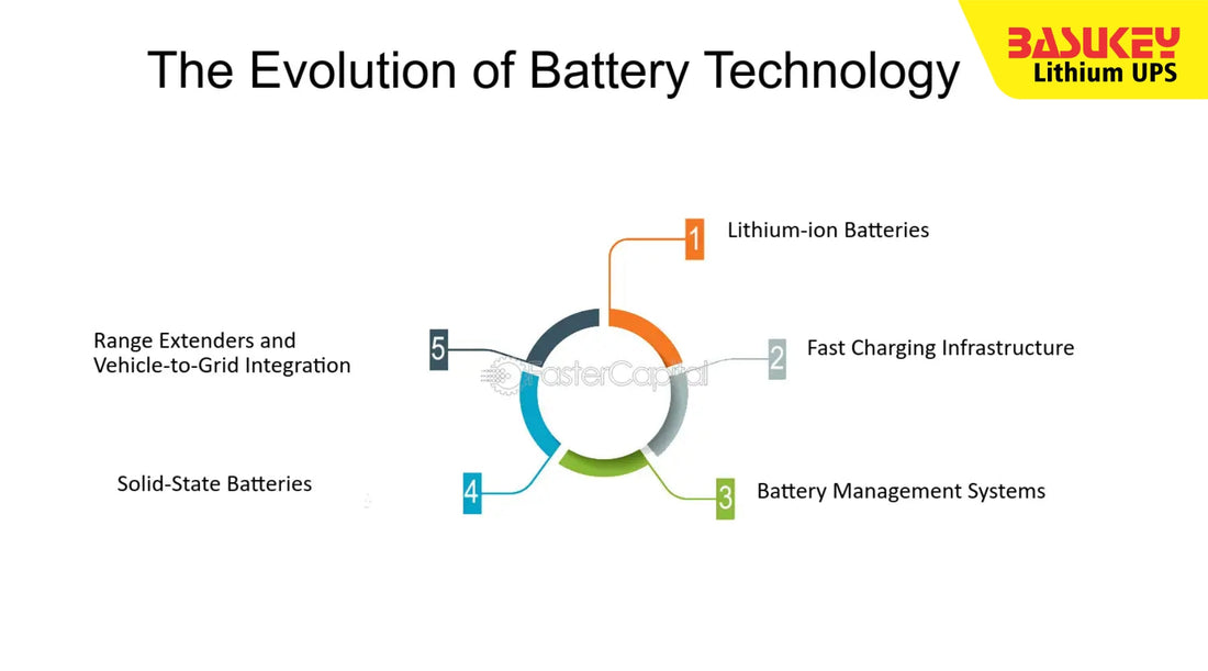 The Lithium Revolution: How UPS Technology is Evolving