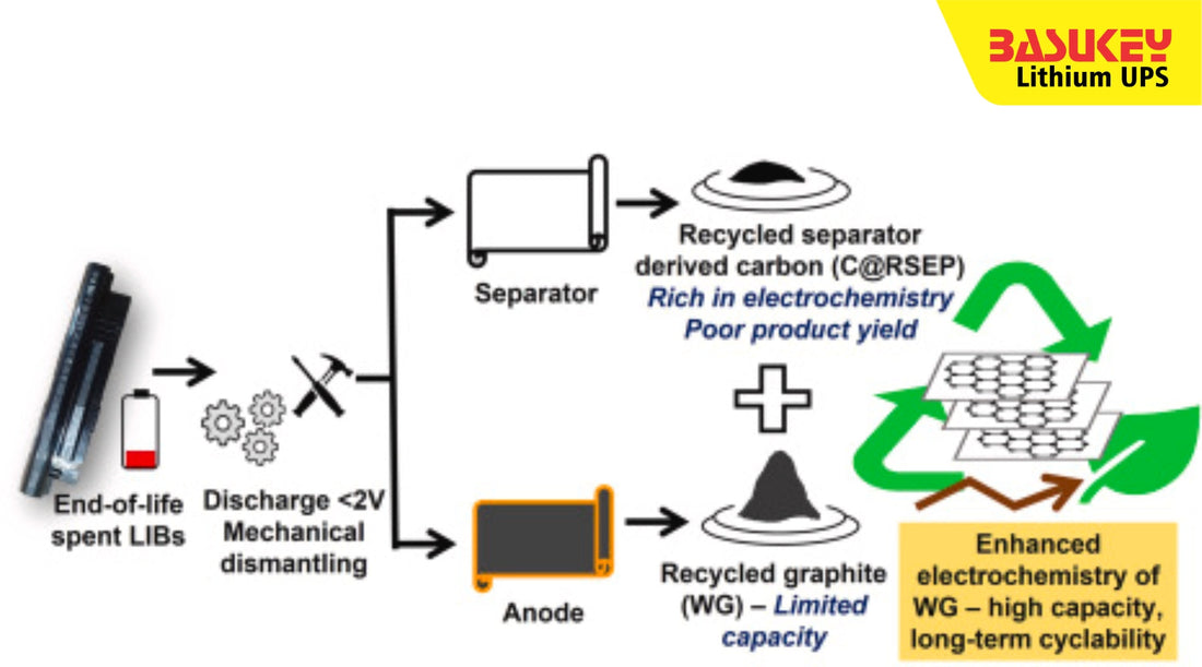 Under the Hood: How Lithium UPS Systems Are Rewriting Power Architecture