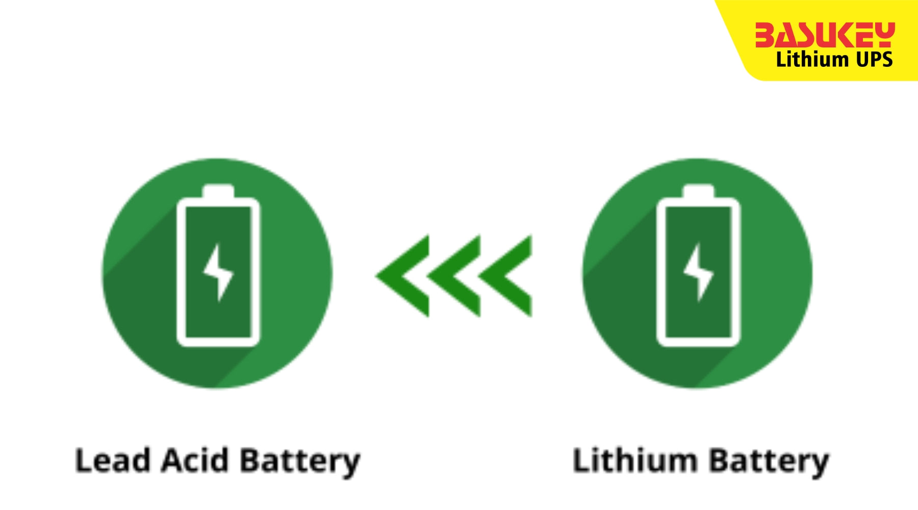 Uninterrupted Power: The Basukey Lithium UPS Revolution