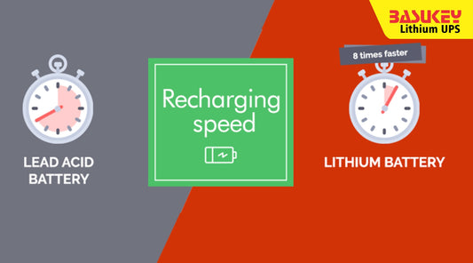 Lead-Acid vs Lithium UPS: Why the Future Isn’t Even Close
