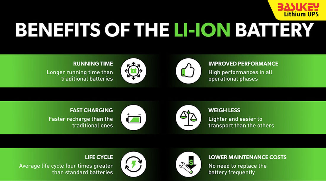 From Downtime to Uptime: The Lithium Battery Advantage in UPS
