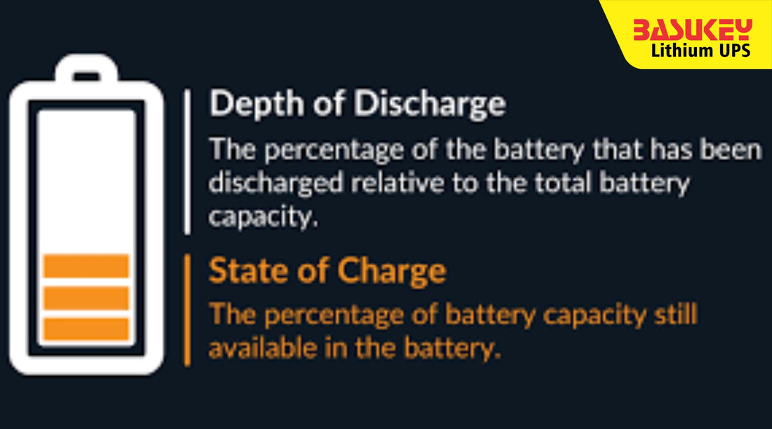 Understanding Depth of Discharge (DoD) and Cycle Life in Lithium UPS