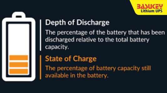 Understanding Depth of Discharge (DoD) and Cycle Life in Lithium UPS
