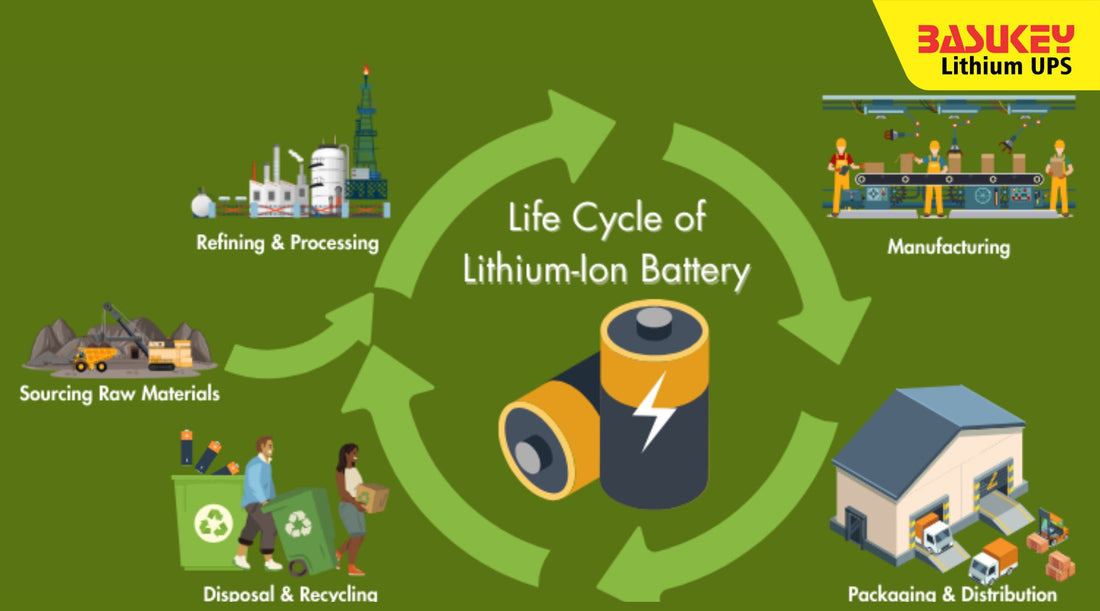 Reducing Carbon Footprint with Lithium-ion Energy Storage