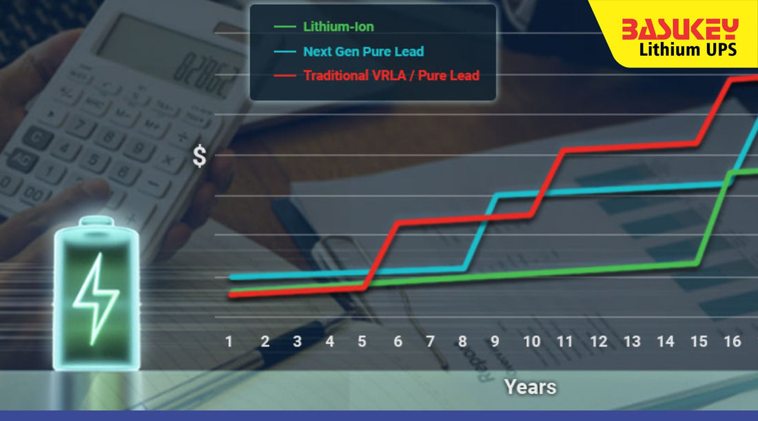 The Cost-Benefit Analysis of Switching to Lithium UPS