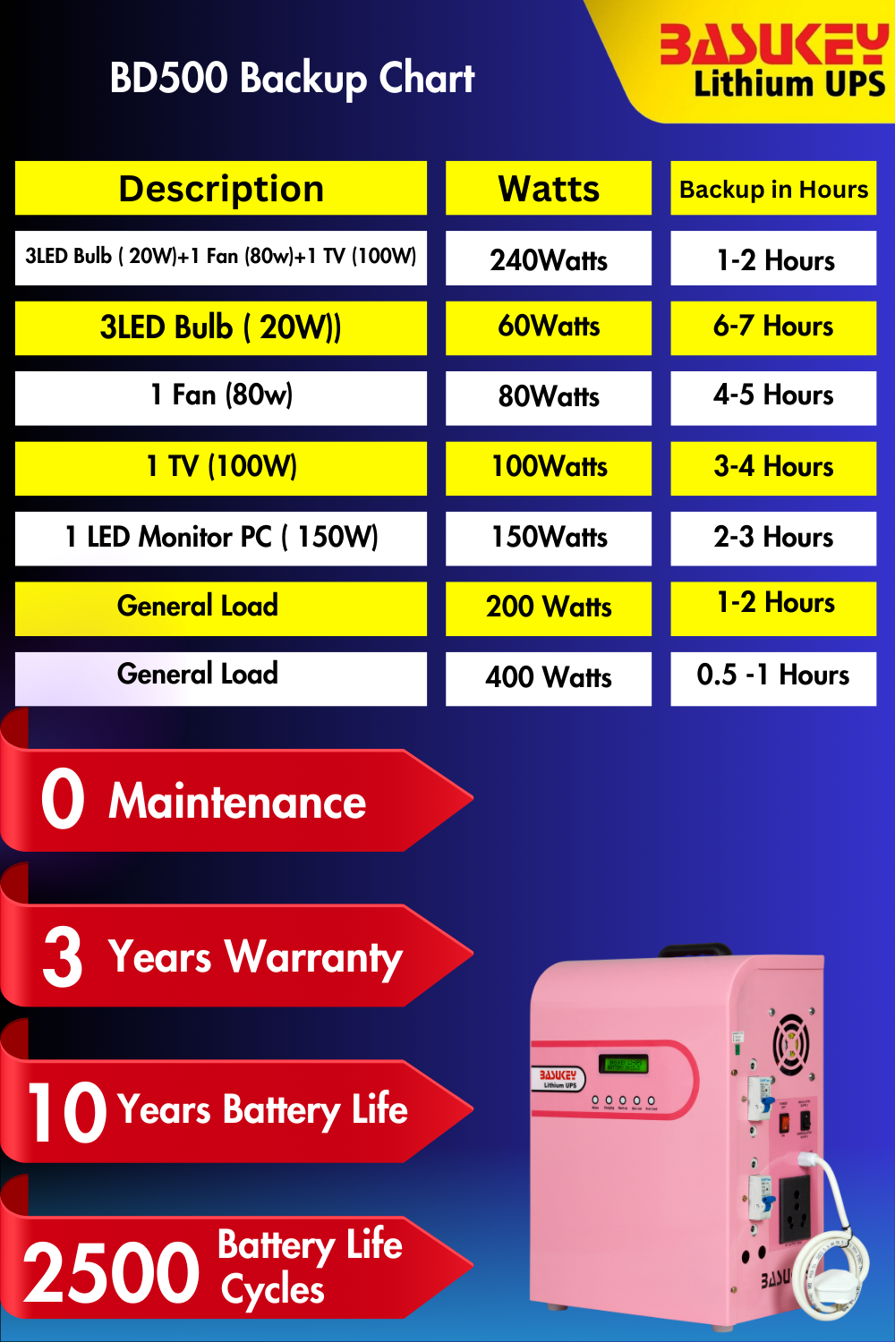 Basukey Lithium UPS BD500, 500VA