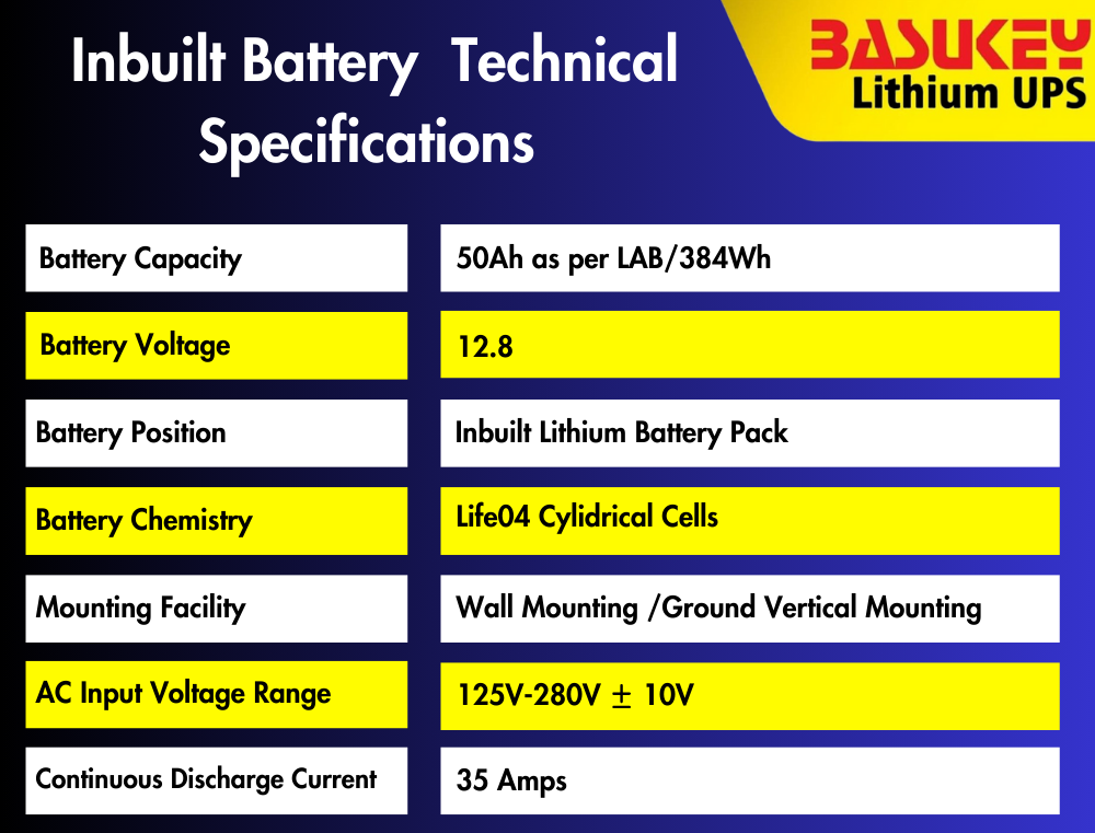 Basukey Lithium UPS BD500, 500VA