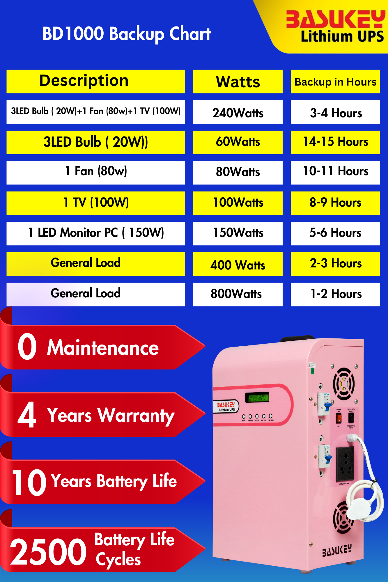 Basukey Lithium UPS BD1000 1.25 KVA