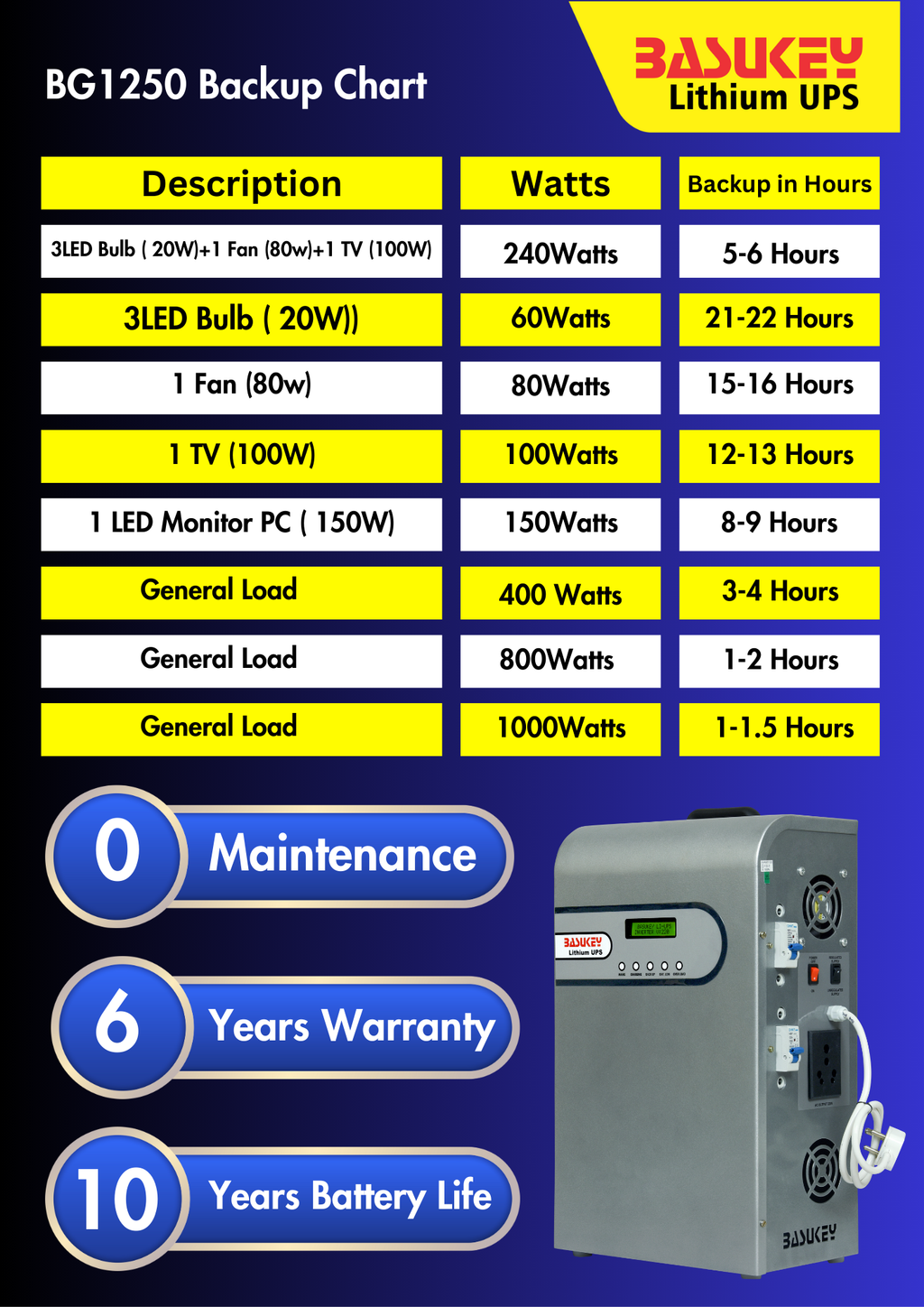Basukey Lithium UPS BG1250 1.25Kva