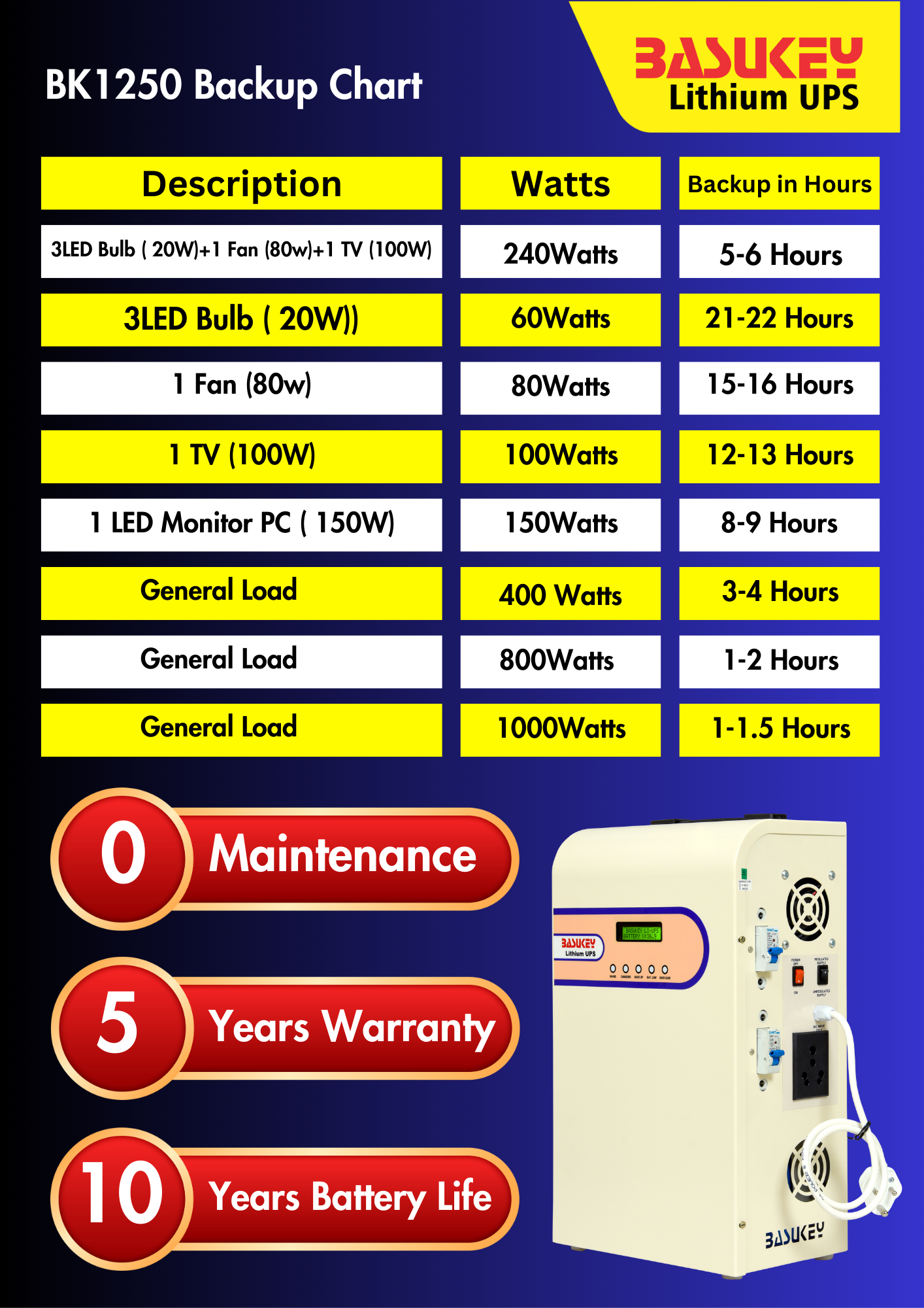 Basukey Lithium UPS BK1250 1250Va 1.25Kva