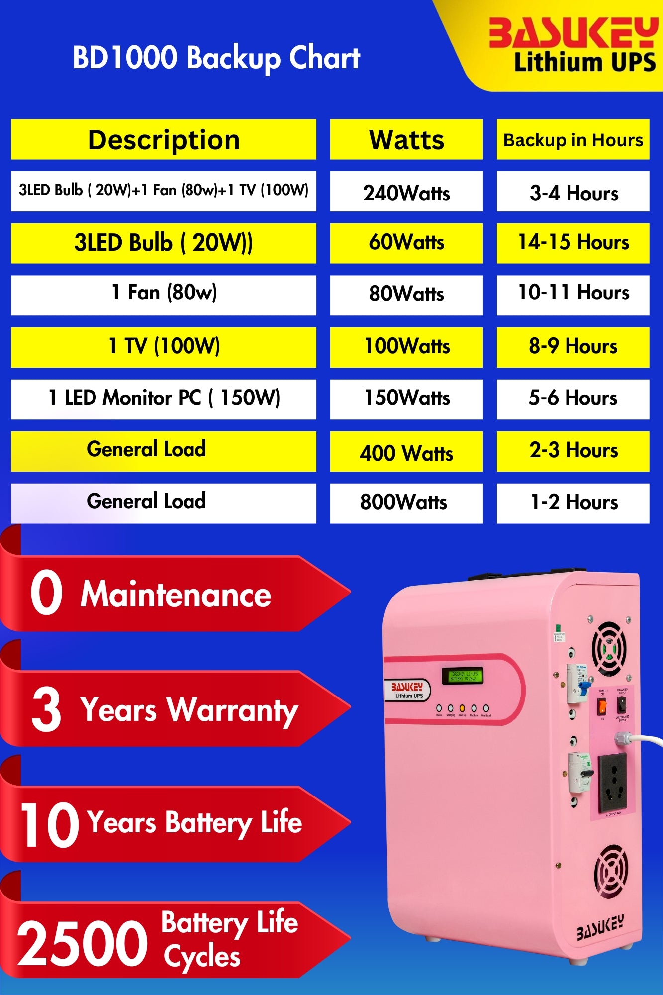 Basukey Lithium UPS BD1000 1Kva