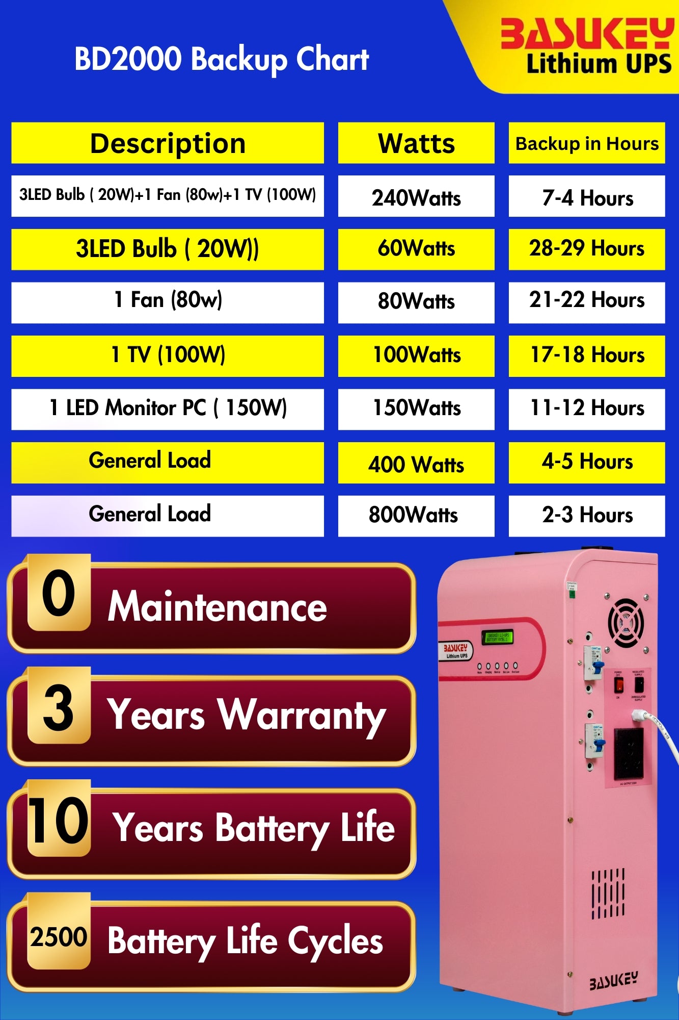Basukey Lithium UPS BD2000 2kva