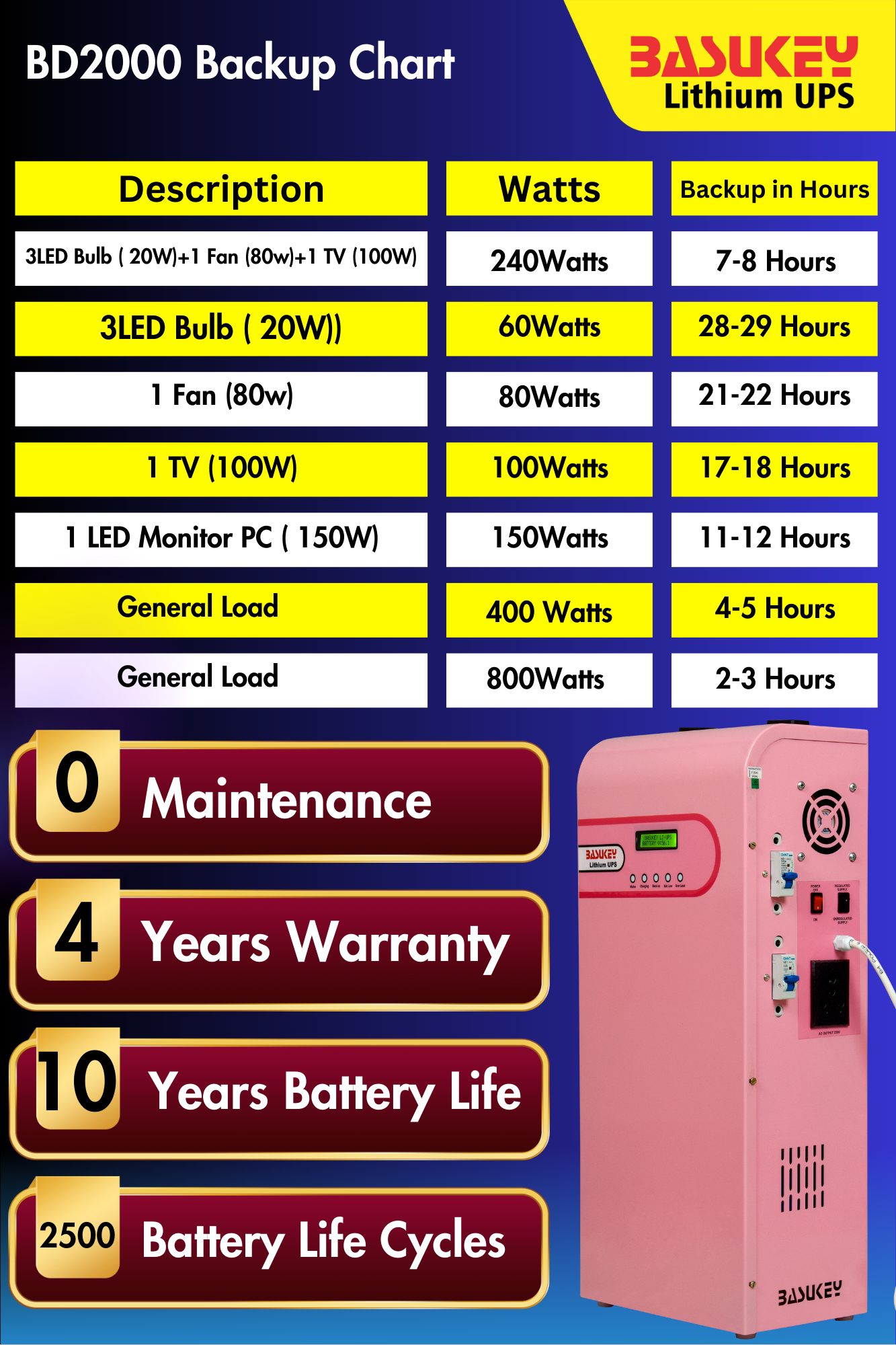 Basukey Lithium UPS BD2000 2kva