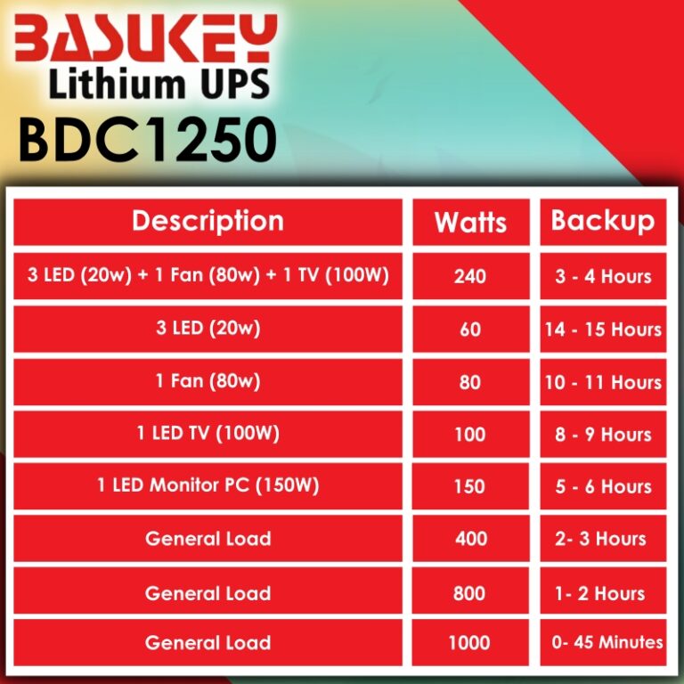 #Basukey lithium UPS BDC1250 Backup Chart